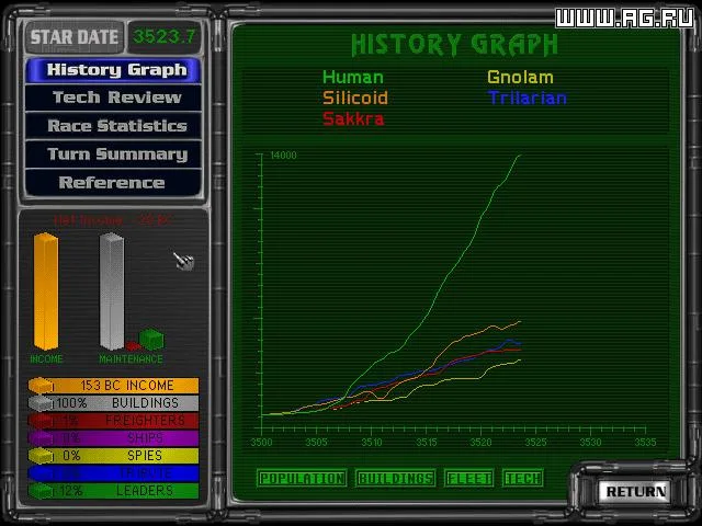 Master of Orion 2: Battle at Antares (1996)